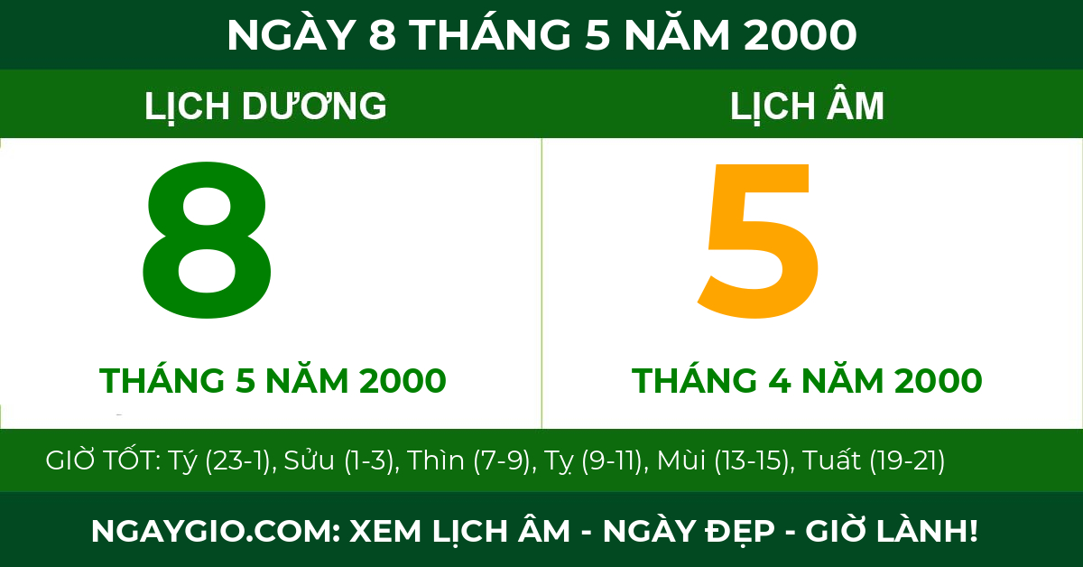 lịch âm ngày 8 tháng 5 năm 2000